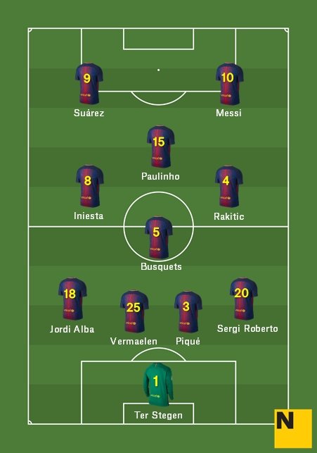 Alineación FCB RMD Apuesta