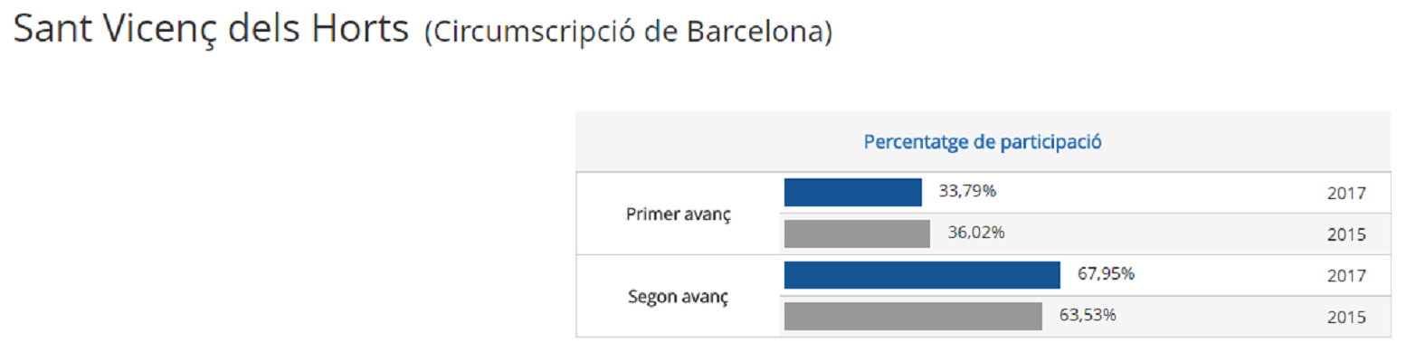 sant vicenç horts   generalitat