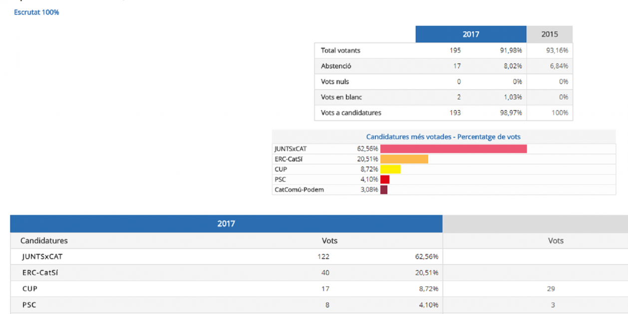 resultats Alpens