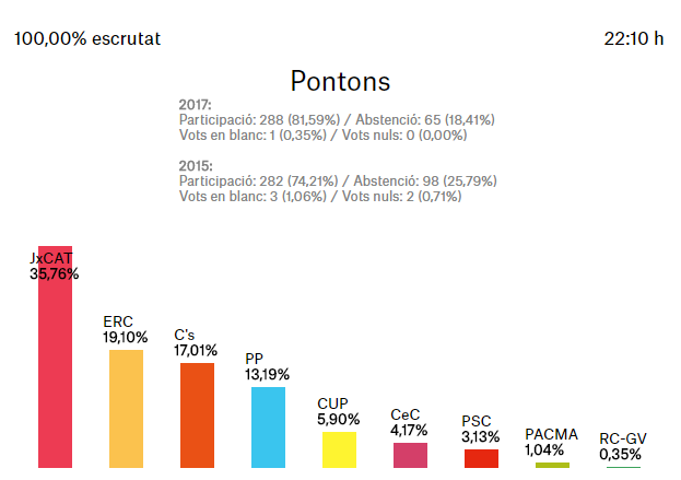 Pontons 100%