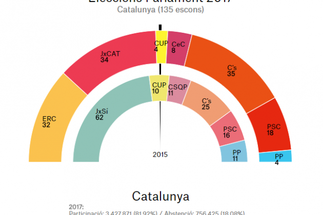 80% CAtalunya