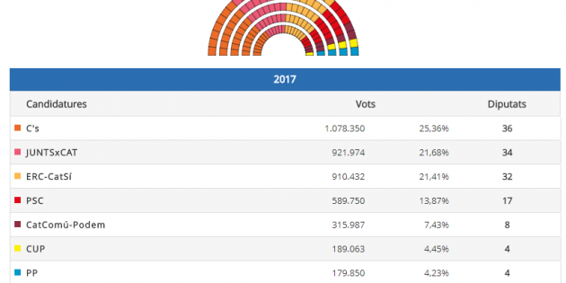 número de vots definitiu