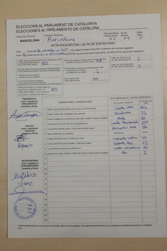 actes escrutini2 21 D Mark Serra Twitter actes escrutini2 21 D Mark Serra Twitter