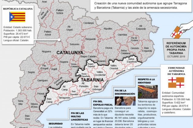 Tabarnia