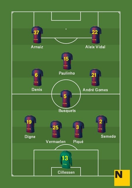 Alineació Celta Barça Copa 2017 18 Alineació Celta Barça Copa 2017 18