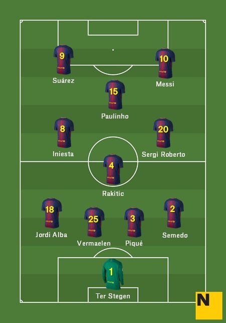 Apuesta Alineación Barça Llevant Lliga 2017 18