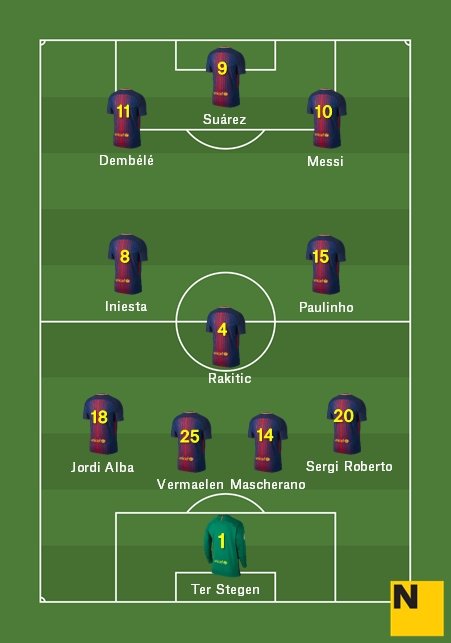 Alineació Barça Llevant Lliga 2017 18