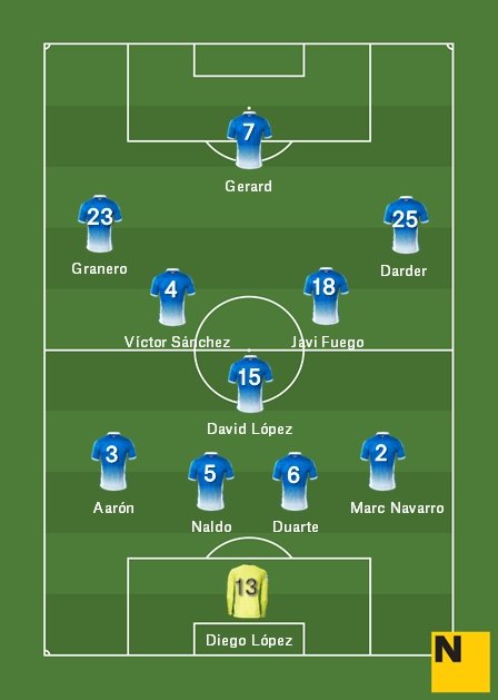 Alineació Espanyol derbi Copa RCDE Stadium 2017 18 Alineació Espanyol derbi Copa RCDE Stadium 2017 18