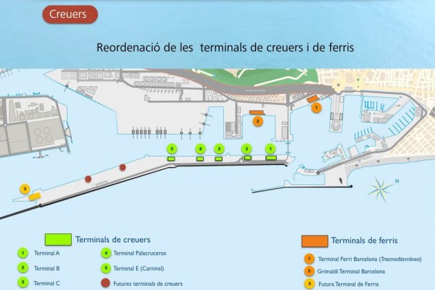 ubicacio futura pla reordenacio port bcn ajuntament