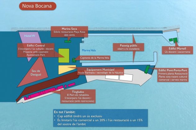 nova bocana reordenacio port ajuntament