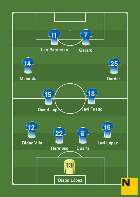 Alineació Espanyol Sevilla Lliga 2017 18 Alineació Espanyol Sevilla Lliga 2017 18