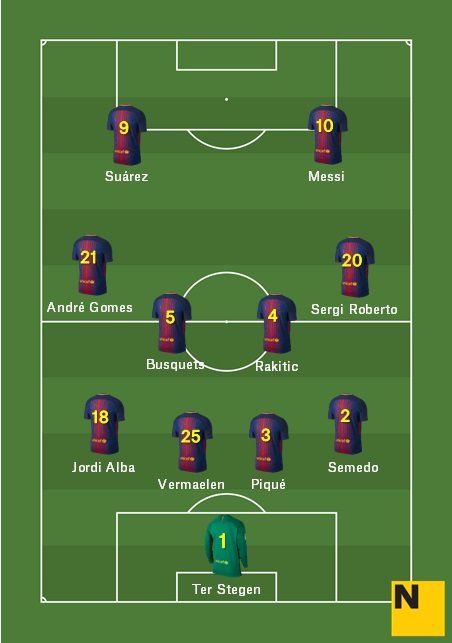 Alineació Barça Barça Betis Lliga 2017/18