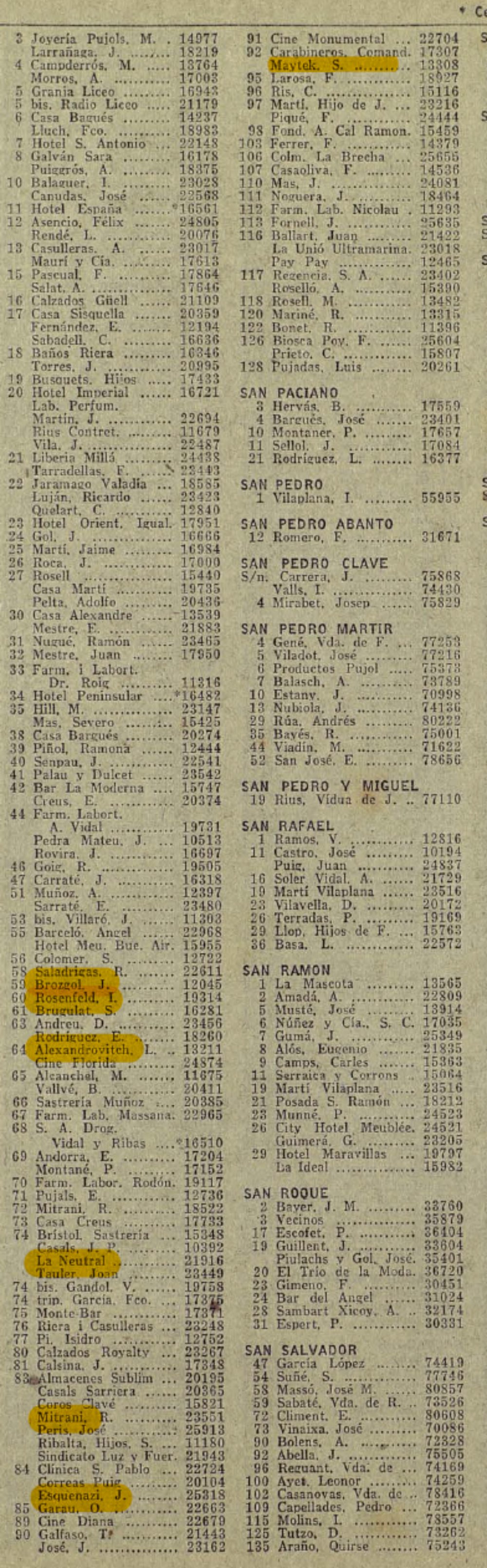 Llistat parcial de comerços jueus al Raval. Font CTNE European Observatory on Memories