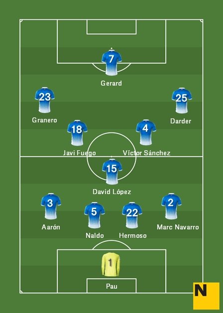 Alineació Espanyol Barça Espanyol Copa 2017 18 Alineació Espanyol Barça Espanyol Copa 2017 18