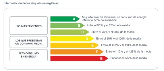 ETIQUETADO ENERGÉTICO