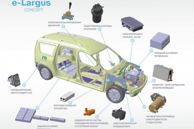 Lada e Largus