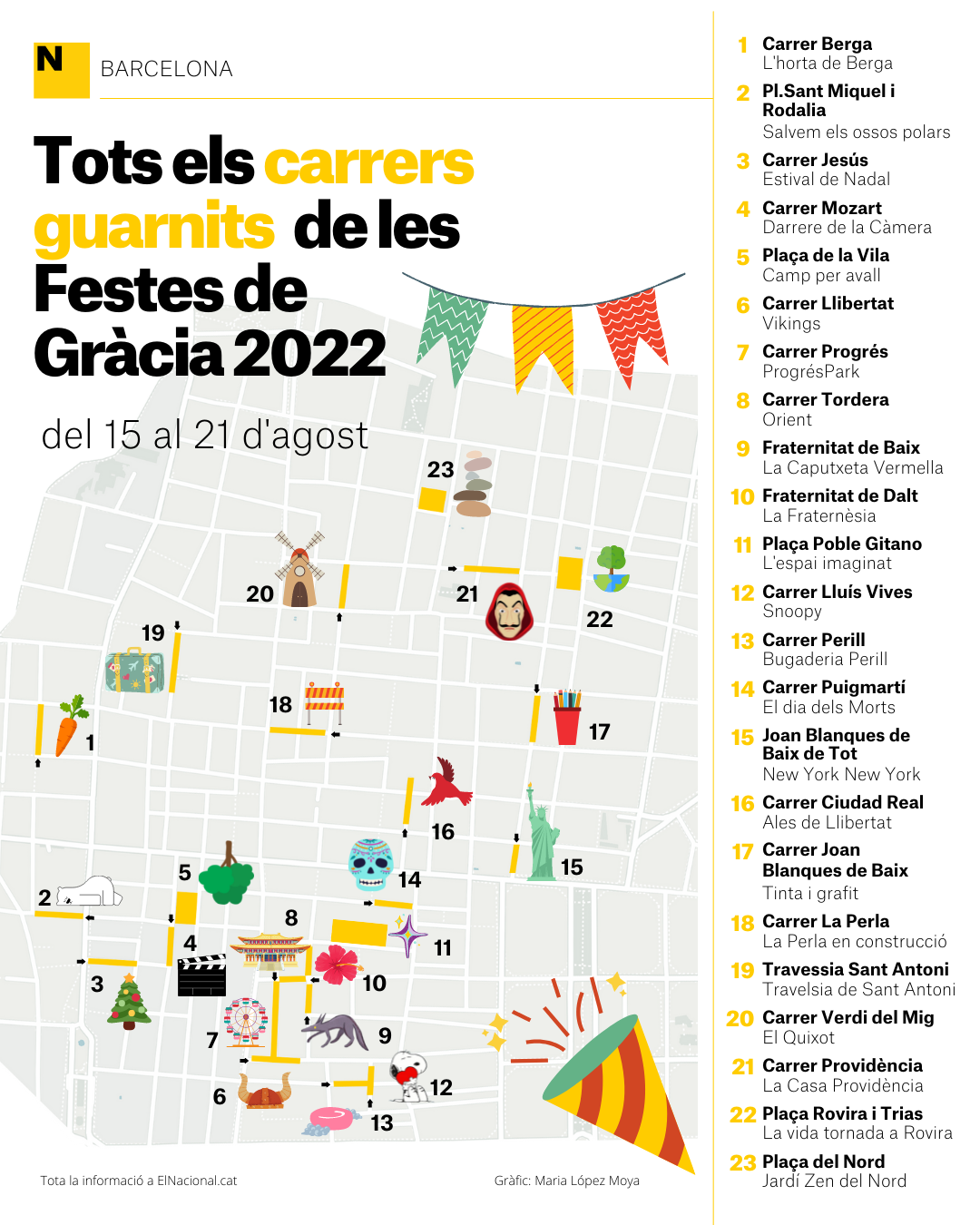 carrers guarnits gracia 2022 carrers guarnits gracia 2022
