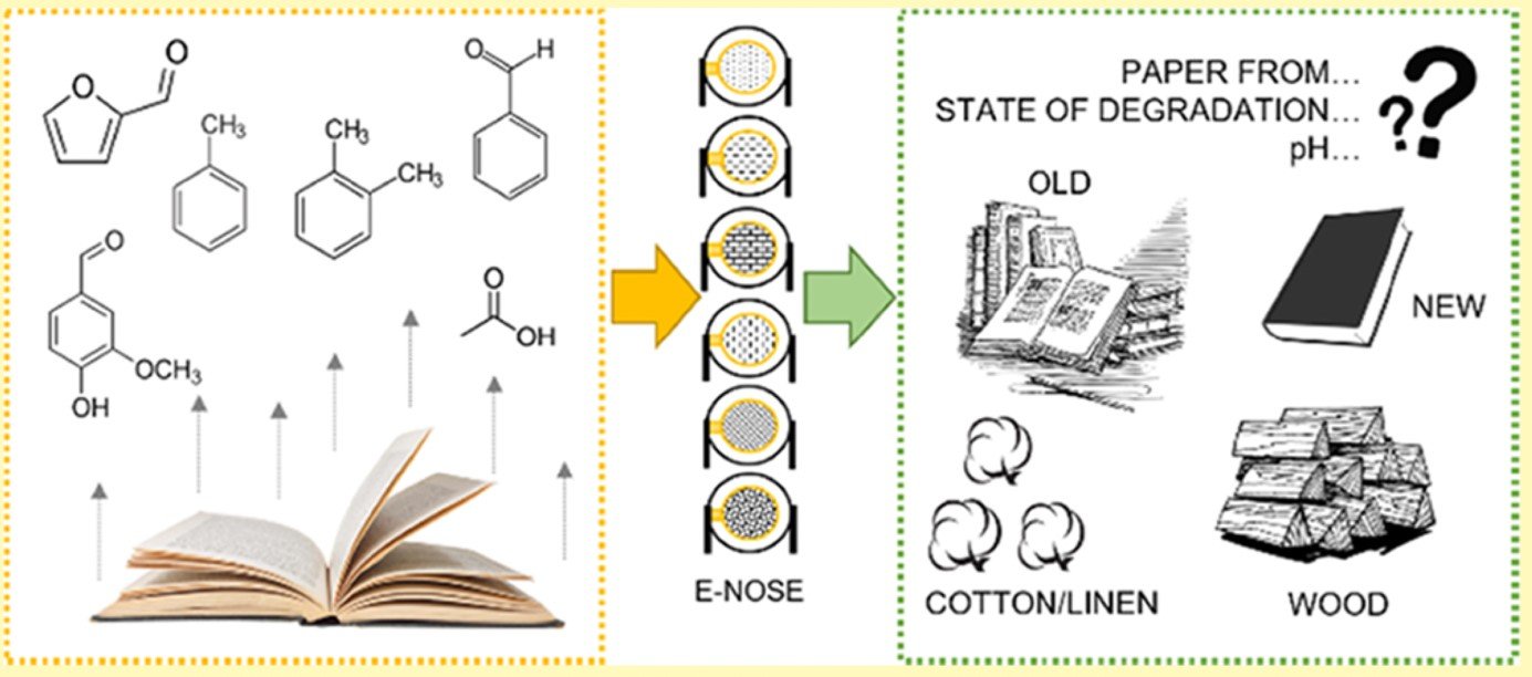 Detectra components volatils del paper llibres