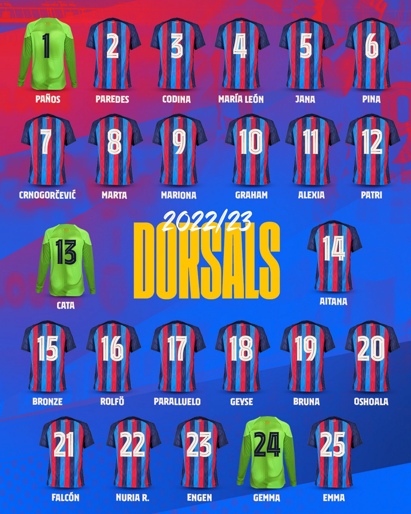 dorsales Barça femeni / Foto: FC Barcelona