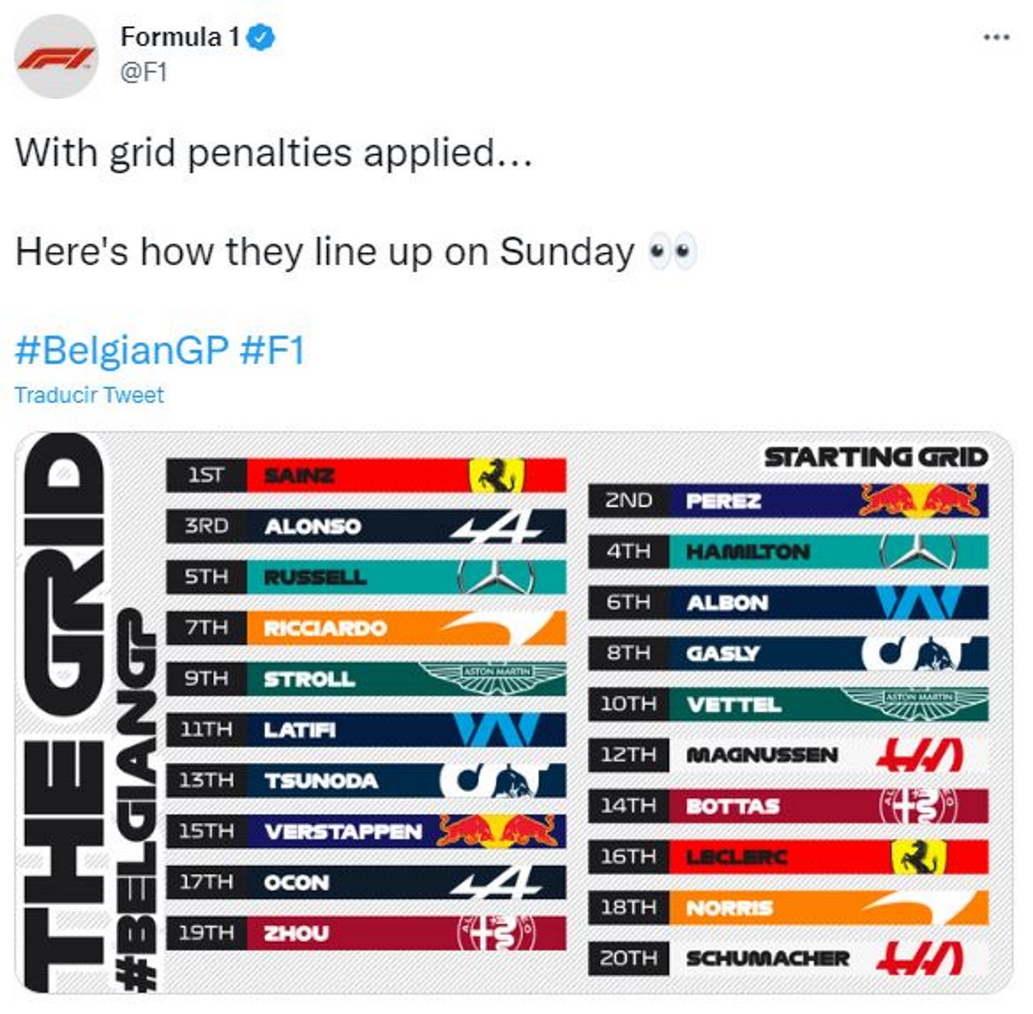 Clasificación GP Bélgica Fórmula 1