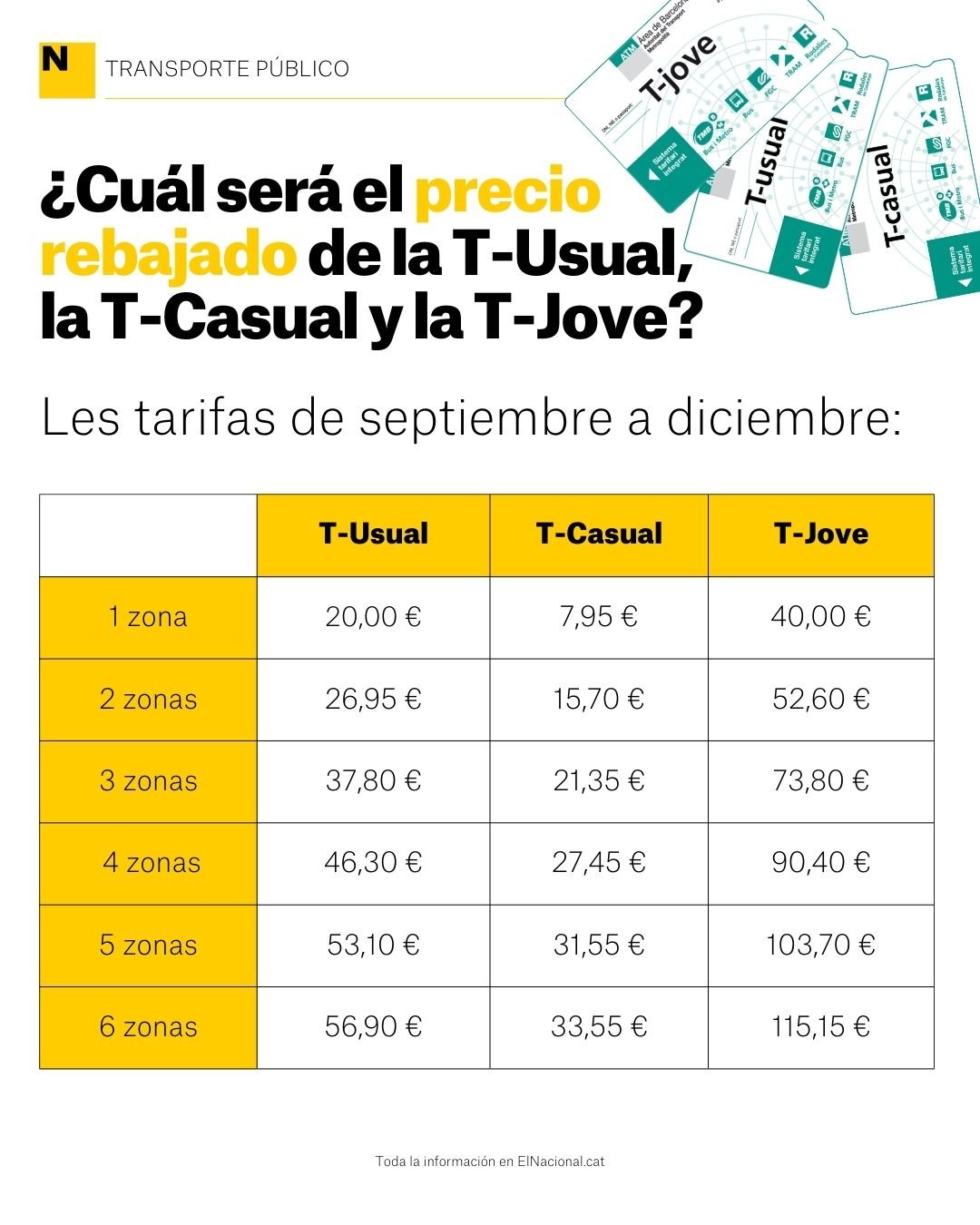 Nuevos precios t usual t jove t casual Nuevos precios t usual t jove t casual