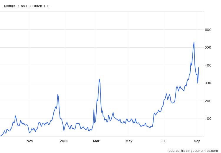 gas europa precio captura trading economics