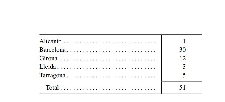 Fiscalía gráfico 3 Fiscalía gráfico 3