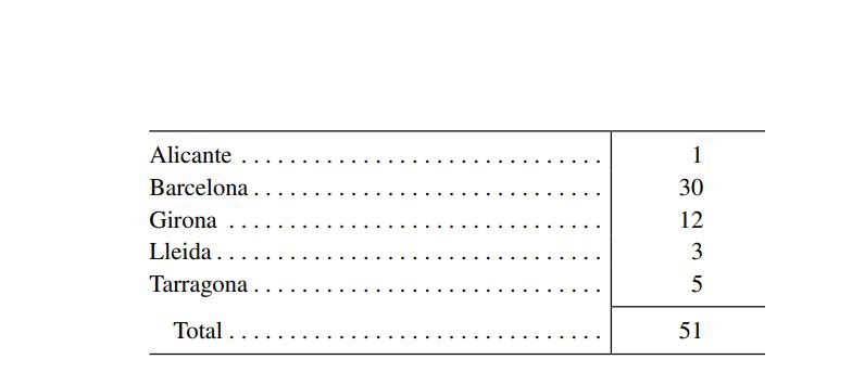 Fiscalía gráfico 3