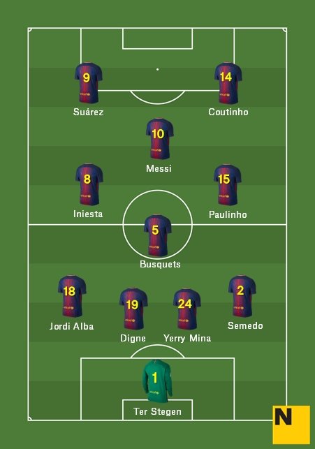 Aposta Alineació Barça Getafe Lliga 2017 18