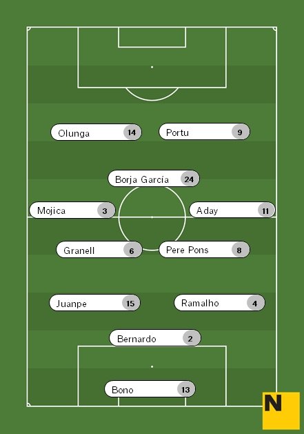 11 Girona vs Sevilla 11 Girona vs Sevilla