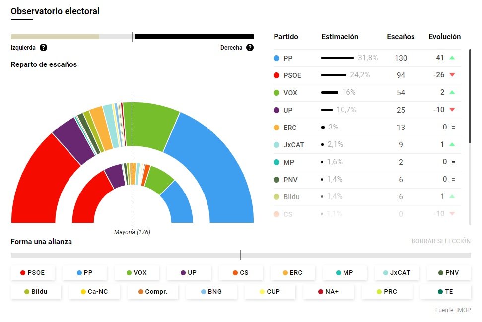 encuesta el confidencial septiembre 2022