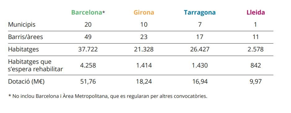 Quadre programa barris