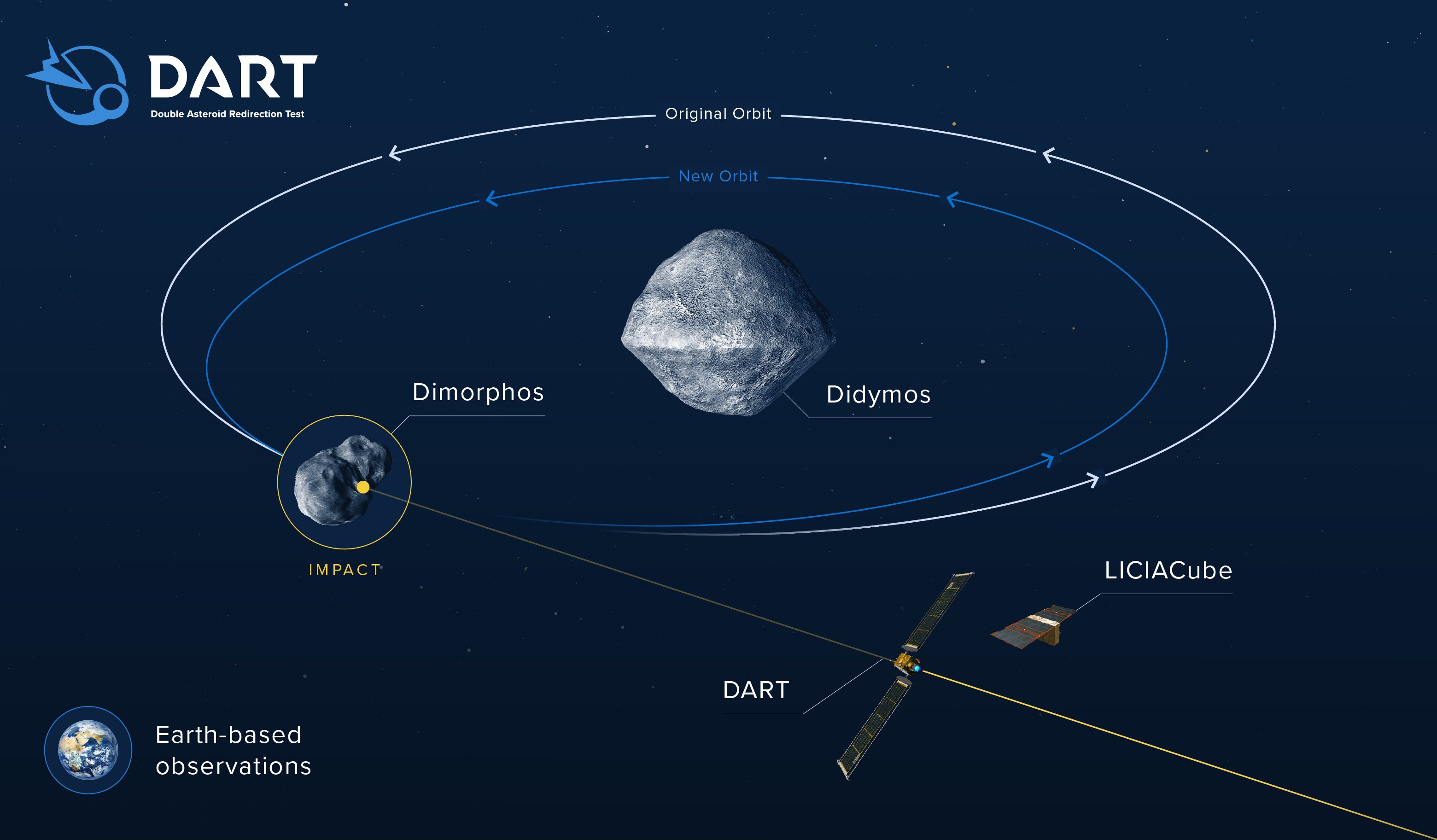 Darts NASA Johns Hopkins Darts NASA Johns Hopkins