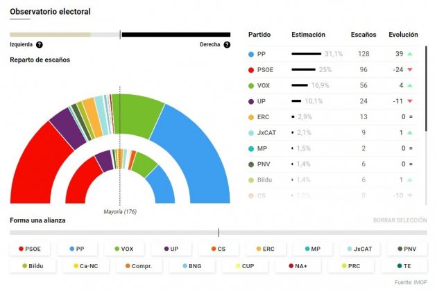 en questa el Confidencial septiembre 2022