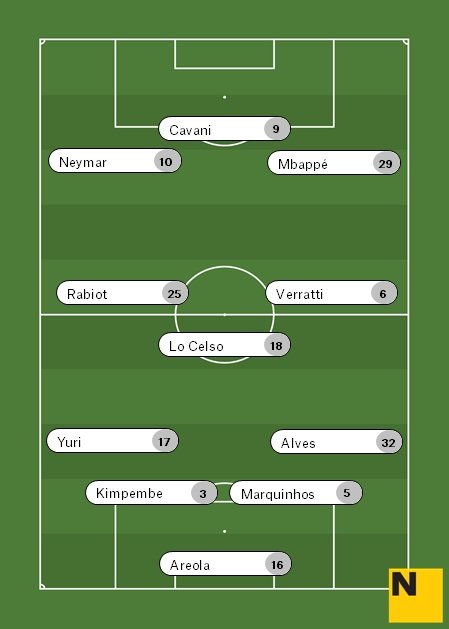 Alineación PSG Madrid PSG Champions 2017 18