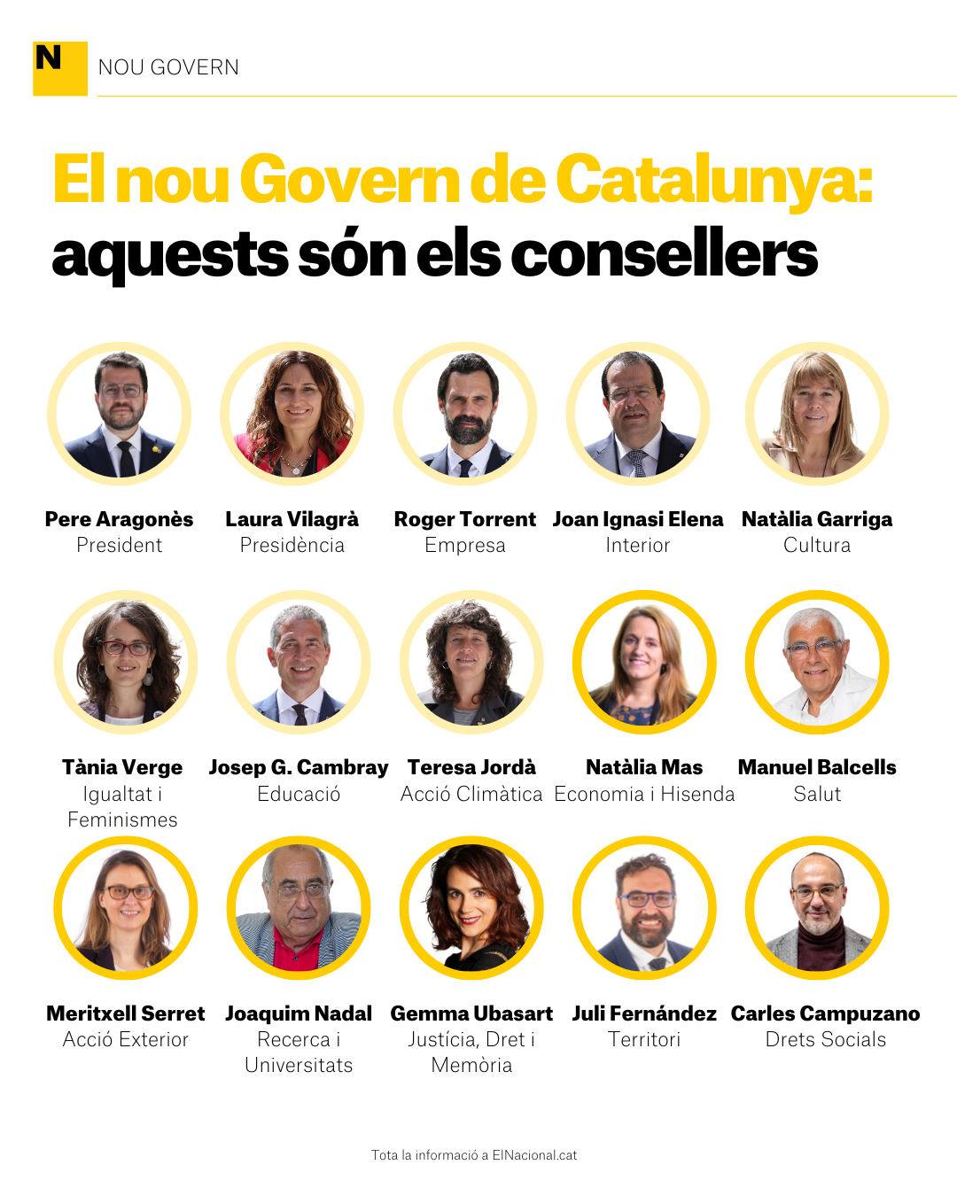 Nou govern Catalunya consellers grafic
