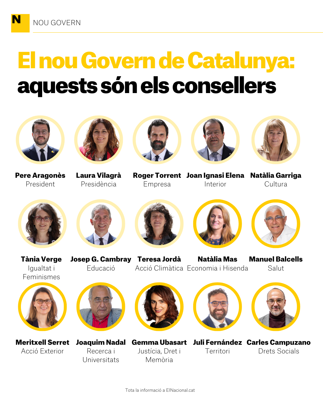 Nou govern Catalunya consellers grafic Nou govern Catalunya consellers grafic