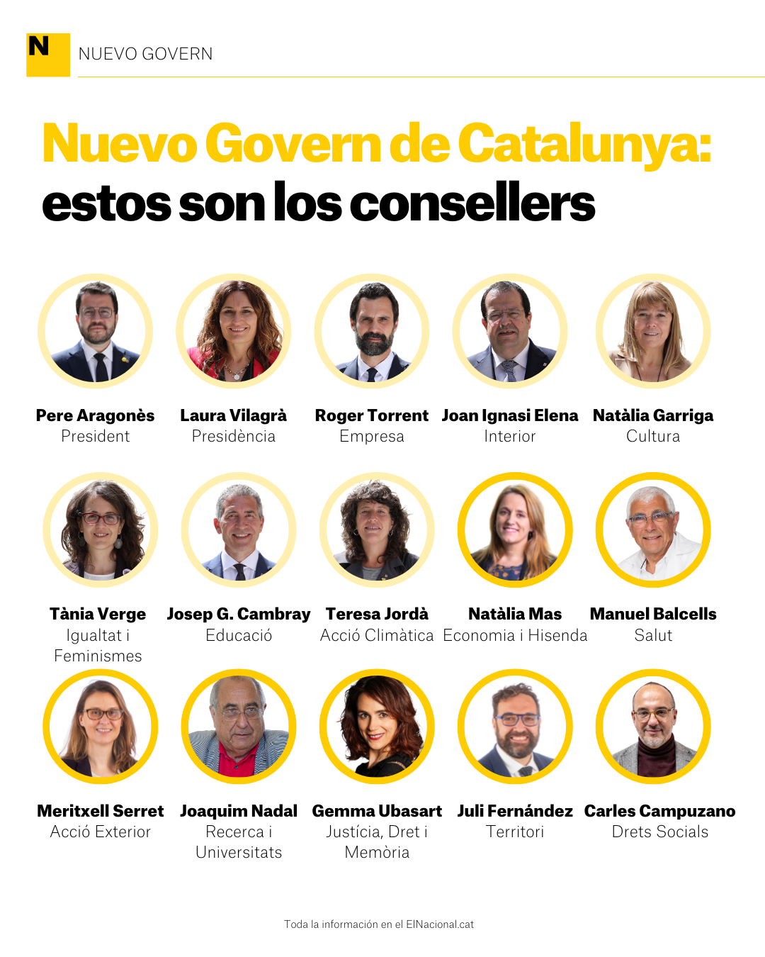 Nuevo Govern consellers grafico Nuevo Govern consellers grafico