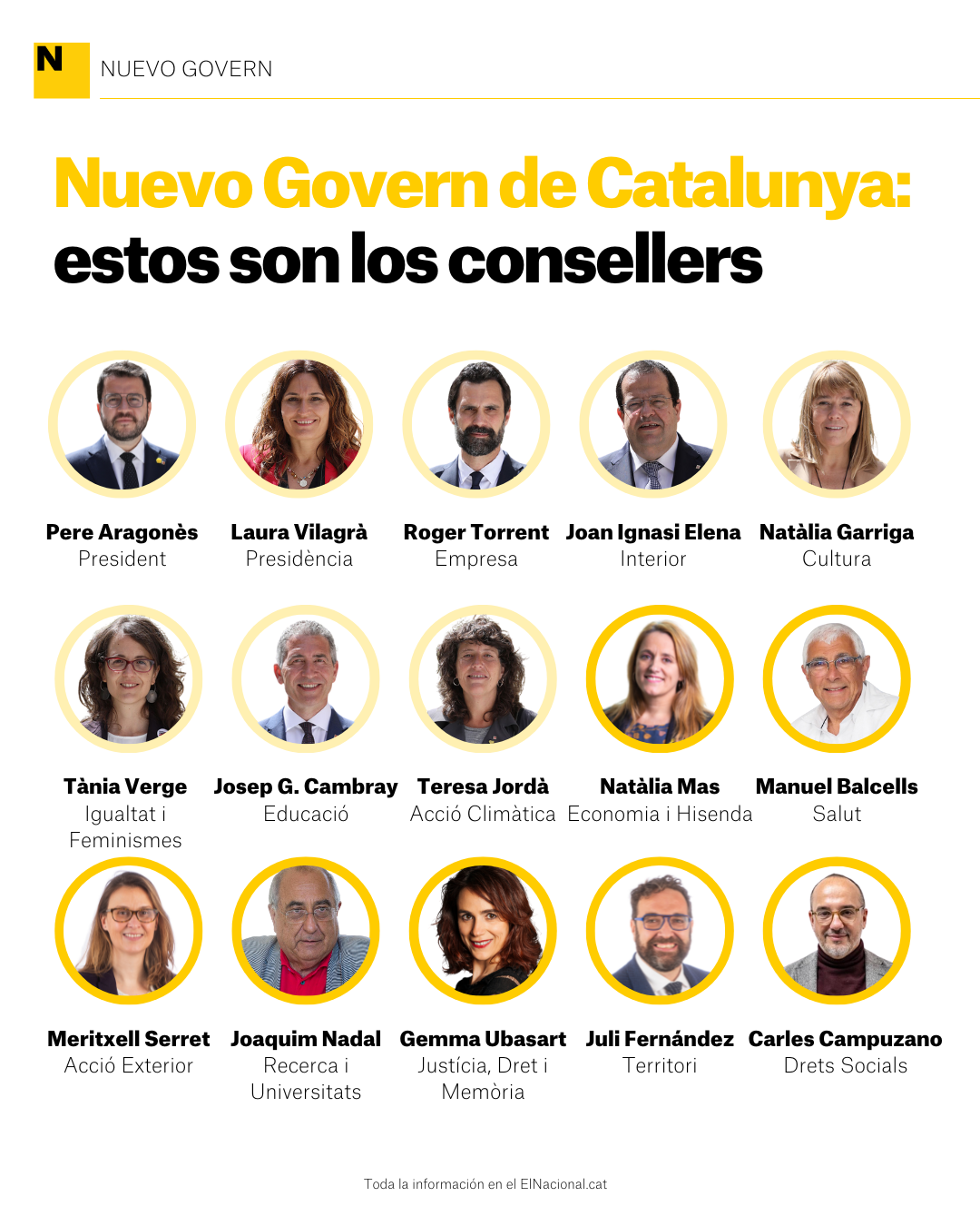 Nuevo Govern consellers grafico