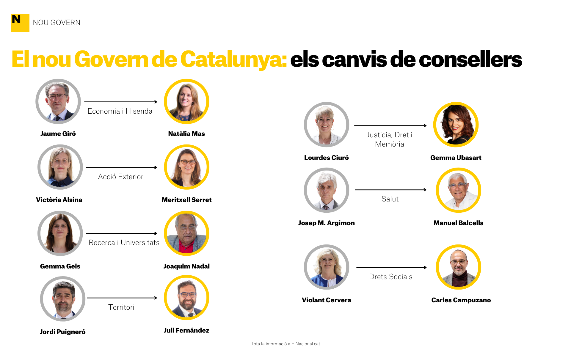 Canvis consellers govern catalunya