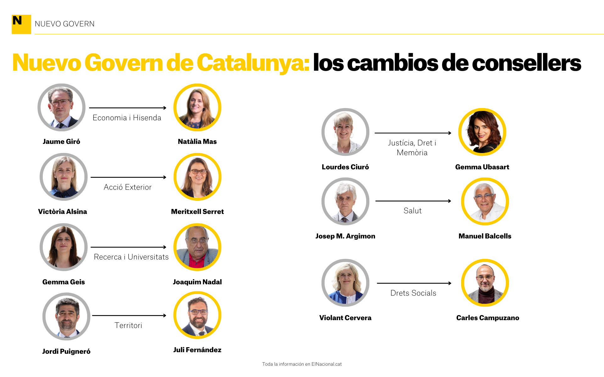 Cambios consellers govern catalunya