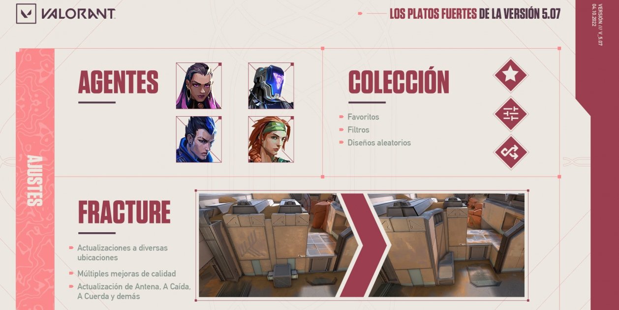 Actualització Valorant Actualització Valorant