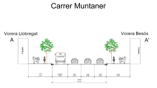 carrer muntaner abans ajbcn carrer muntaner abans ajbcn