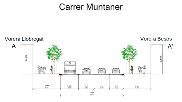 calle muntaner antes ajbcn