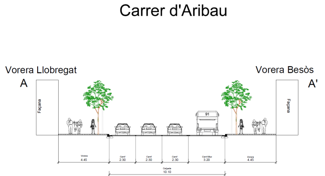 carrer aribau abans carrer aribau abans