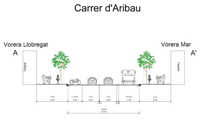 carrer aribau despres ajbcn carrer aribau despres ajbcn