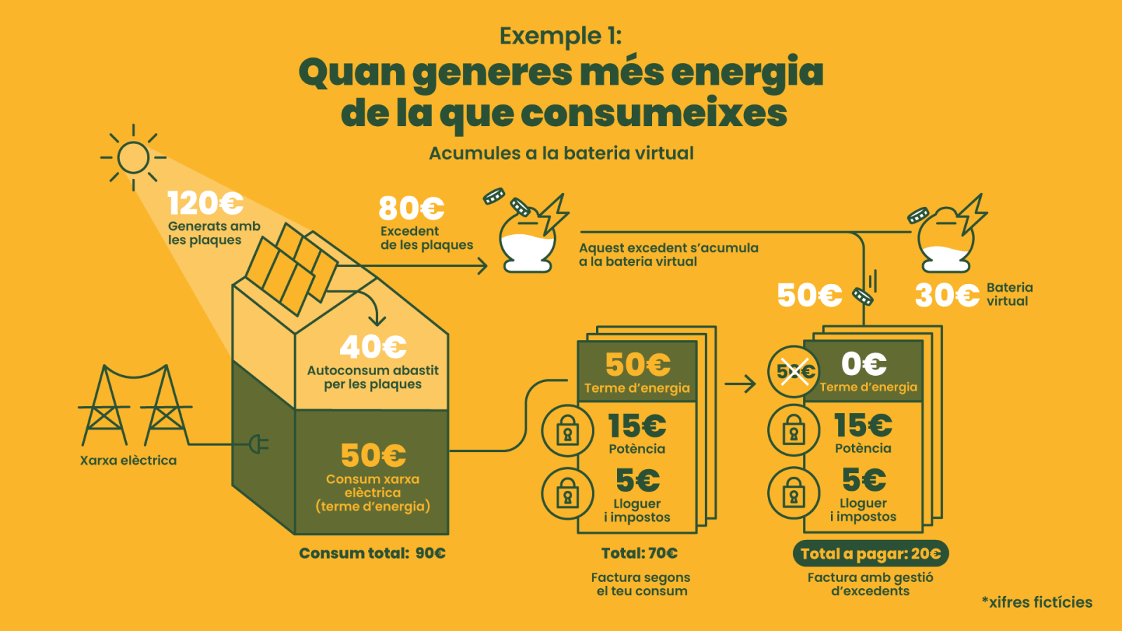 ll Infografia Bateria Virtual  cat exemple1 / Bonpreu i Esclat