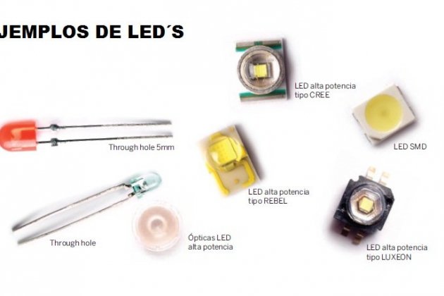 LED LED