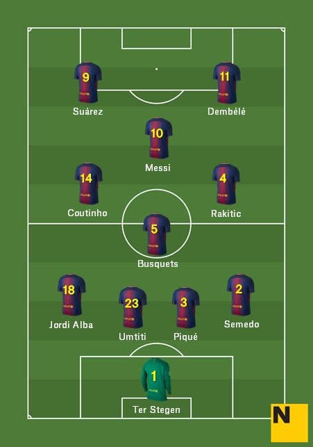 Barça aposta 11 Eibar