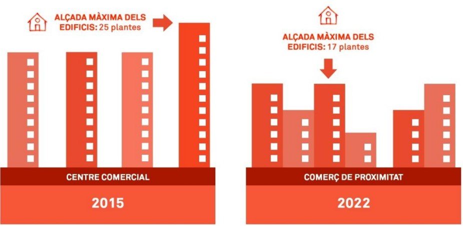 reduccio alcades edificios maquinista ajbcn